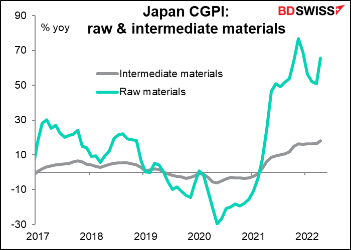 Japan CGPI: raw & intermediate materials