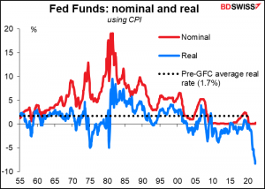 Fed Funds: nominal and real