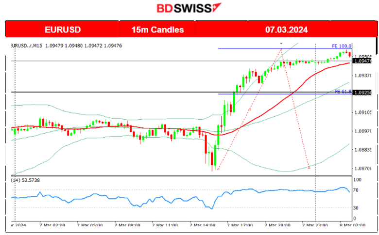 ECB Rates Unchanged: Inflation Projections Down, Gold Remains High, Powell Spreads Interest Rate Cuts Confidence, USD Weakens, U.S. Indices Rally