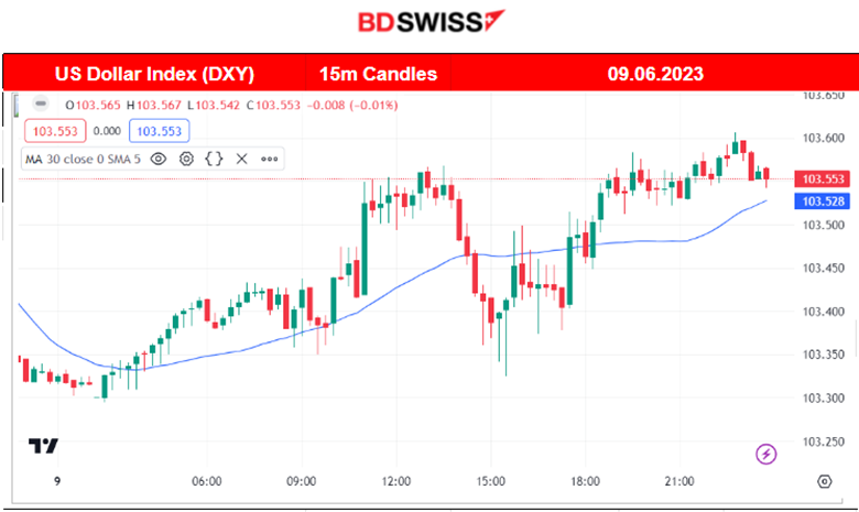 Canada Negative Employment Change, USD Strengthened, Oil Lower, Fed and ECB Ahead
