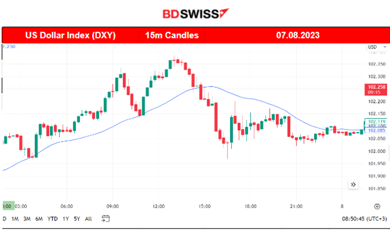 Calm After NFP, U.S. Stock Market Settles Lower, Crude Lower, U.S. CPI this Week