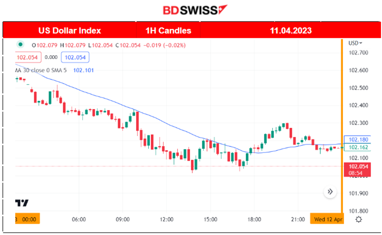 China’s Huge Credit Injection, Blue-Chip Stocks Rising, Metals Lead, Oil Rallies