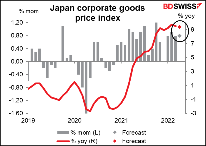 Japan corporate goods price index
