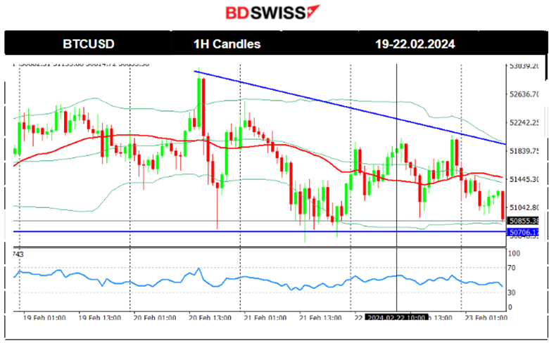 Eurozone PMIs improving with services, German business still suffers,  Canada’s retail sales Dec growth & Jan decline, Crude oil to the downside