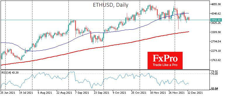FOMC Meeting and Christmas will take Crypto off Pause