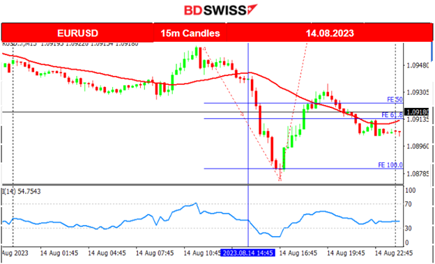 U.S. Stocks End the Downtrend? USD Strengthens Further and Gold Moves Lower, Oil Settles near 81 USD/b