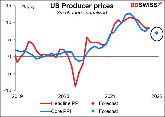 US Producer price