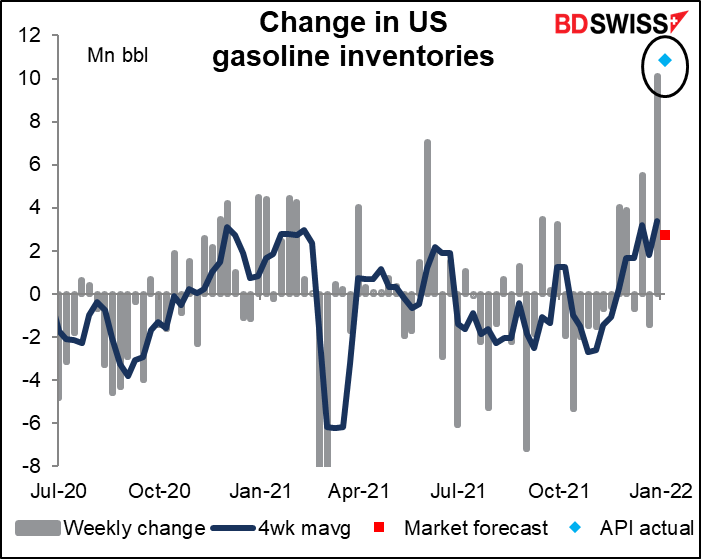 Change in US gasoline inventories