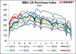 MBA US Purchase Index