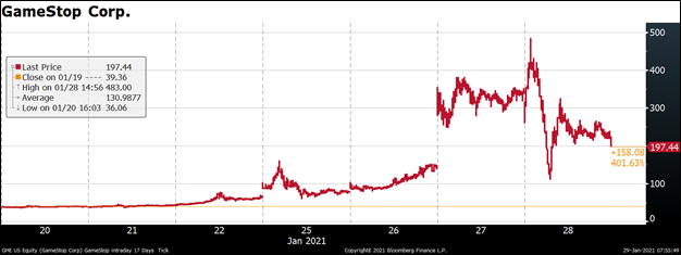 GameStop Corp