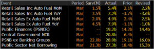 UK retail sales