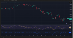 Expert Technical & Fundamental Insights – 05.03.2025