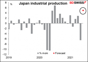 Japan Industrial production