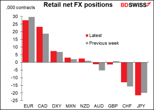 Retail net FX positions