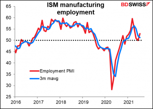 ISM manufacturing employment