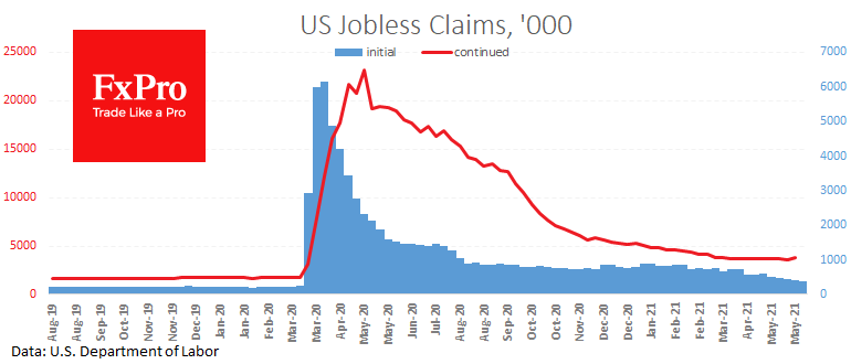 Upside Down World: Strong Macro Data is Bad news Now