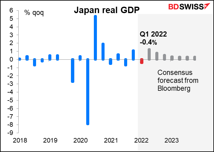 Japan real GDP