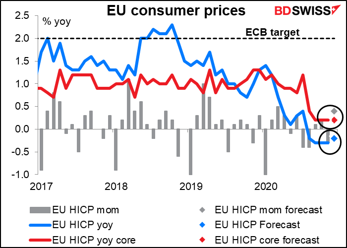 EU consumer prices