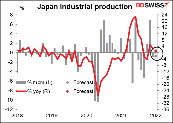 Japan industrial production