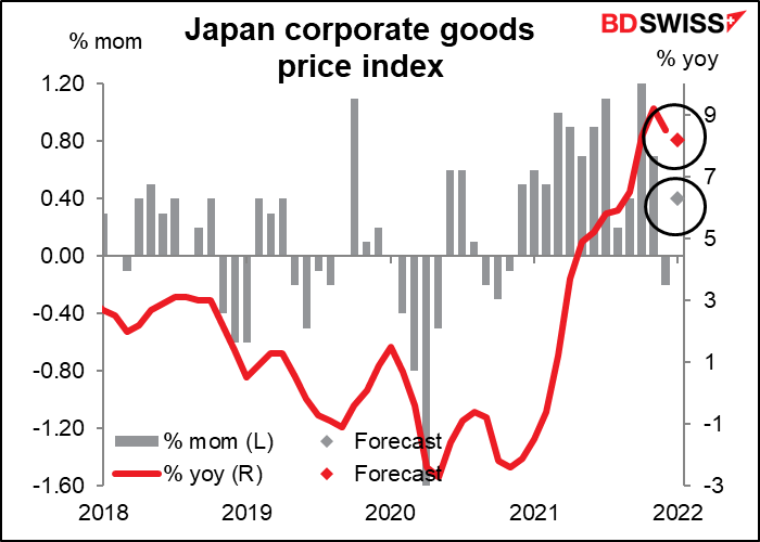 Japan corporate goods price index (CPGI)