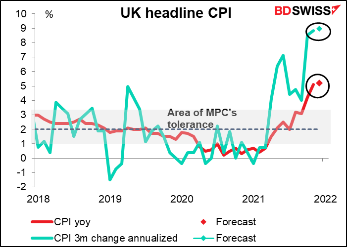 UK headline CPI