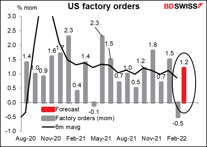 US factory orders