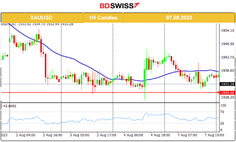 Calm After NFP, U.S. Stock Market Settles Lower, Crude Lower, U.S. CPI this Week