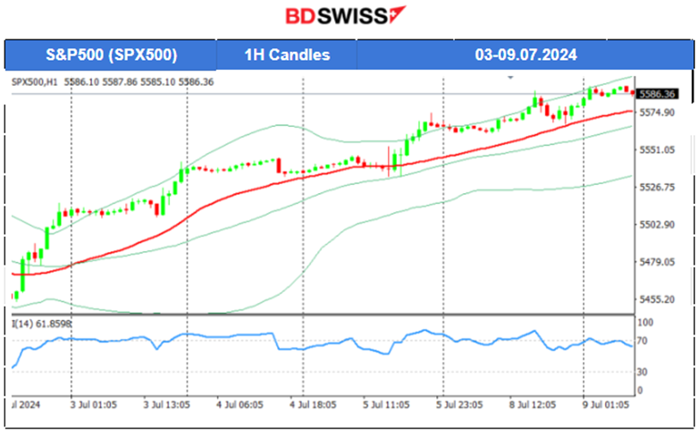 Post-NFP: USD stabilised, Gold plunged, Crude oil retreats, U.S. indices strong volatility and uptrend, Dow Jones resists the upside, Powell and Yellen Speeches ahead