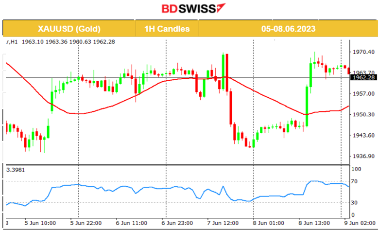 U.S. Jobless Claims Jump, USD Weakens, U.S. Stocks Trade Higher, Gold Up