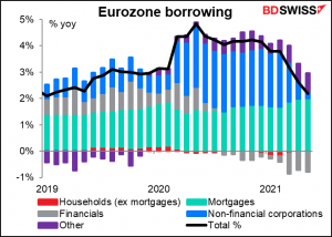 Eurozone borrowpng