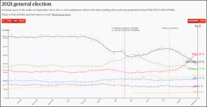 German elections