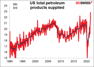 US total petroleum products supplied