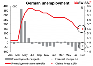 German unemployment