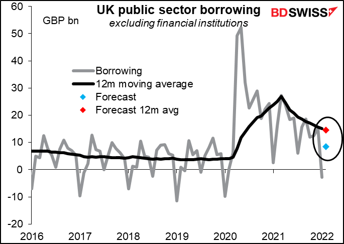 UK public sector borrowing 