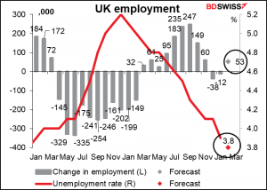 UK employment