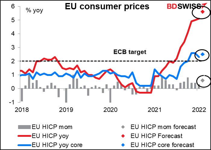 EU consumer prices