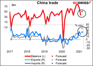 China trade