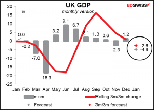 UK GDP