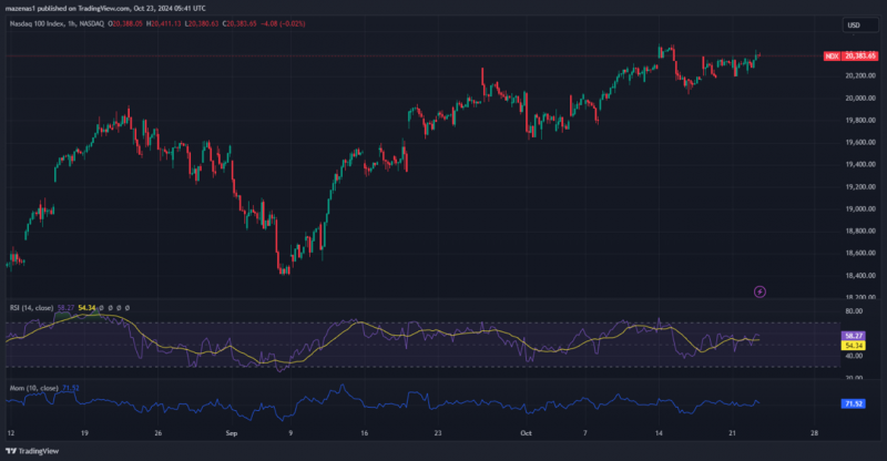 Expert Technical & Fundamental Insights – 23.10.2024