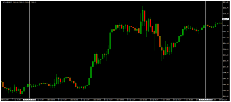 US ISM Services PMI Beats Forecast at 51.5, USDCHF Dropped 25.5 Pips