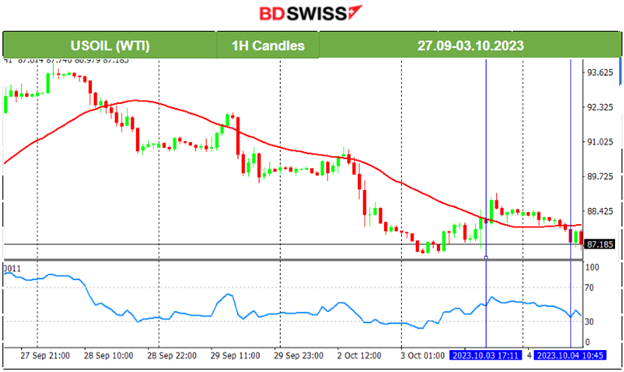 RBA kept Cash Rate at 4.10%, U.S Job Openings Beat Forecasts, U.S. Stock Market Plunge, JPY Strengthens after Possible Intervention