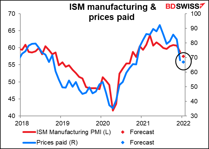 ISM manufacturing & prices paid