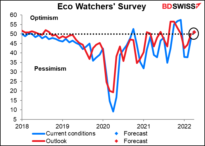 Eco Watcher’s Survey