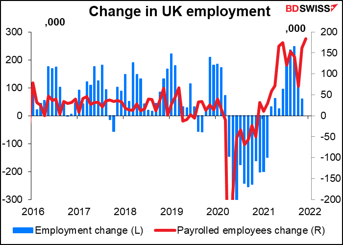 Change in UK employment
