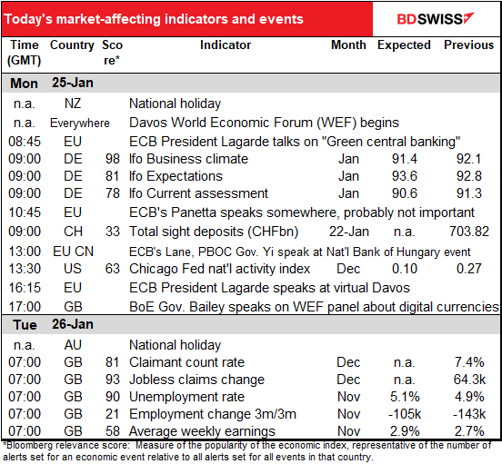 Today's market-affecting indicators and events