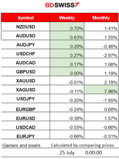 Devastating PMIs for Major Regions, U.S. Dollar Continues to Strengthen, U.S. Stocks Ready for Rebound? Crude Higher
