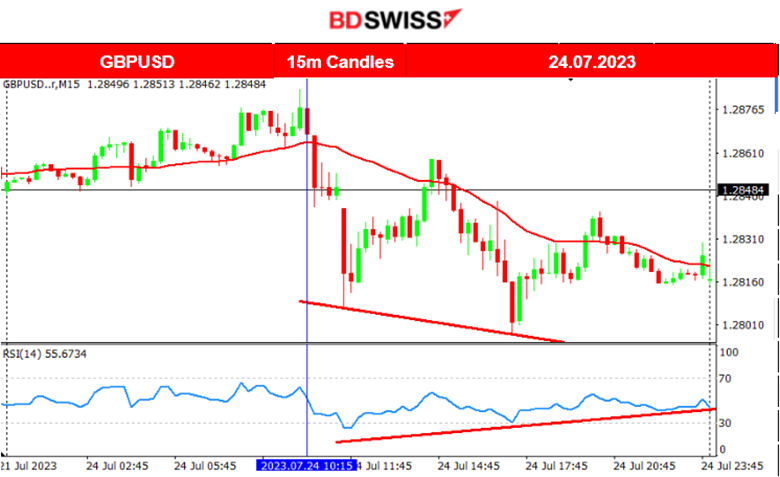 Devastating PMIs for Major Regions, U.S. Dollar Continues to Strengthen, U.S. Stocks Ready for Rebound? Crude Higher