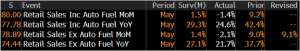 UK retail sales