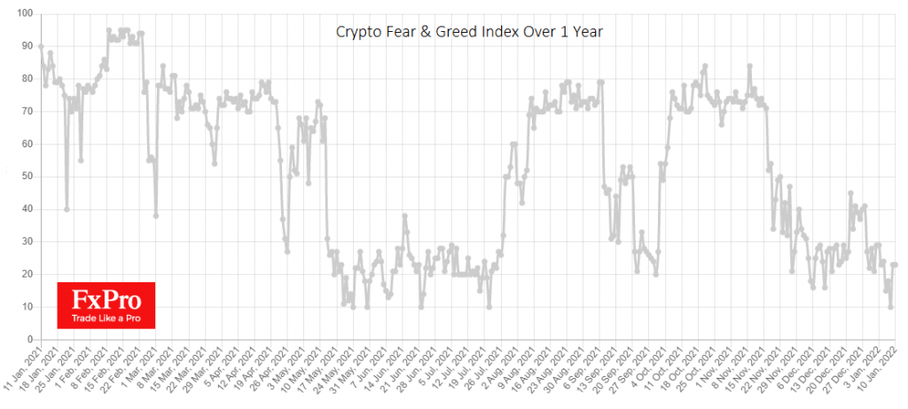 Will 2022 be the year of the Bitcoin bear market?