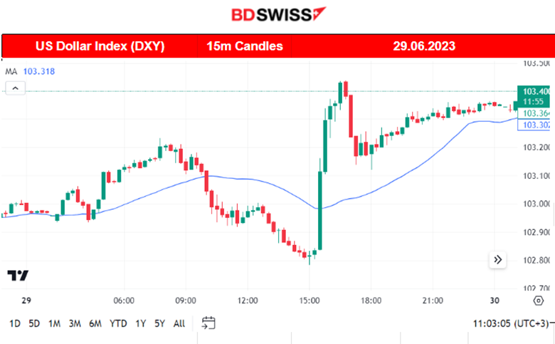 USD Strengthened, U.S. Jobless Claims Fell, Higher U.S. Economic Growth, Gold Lower